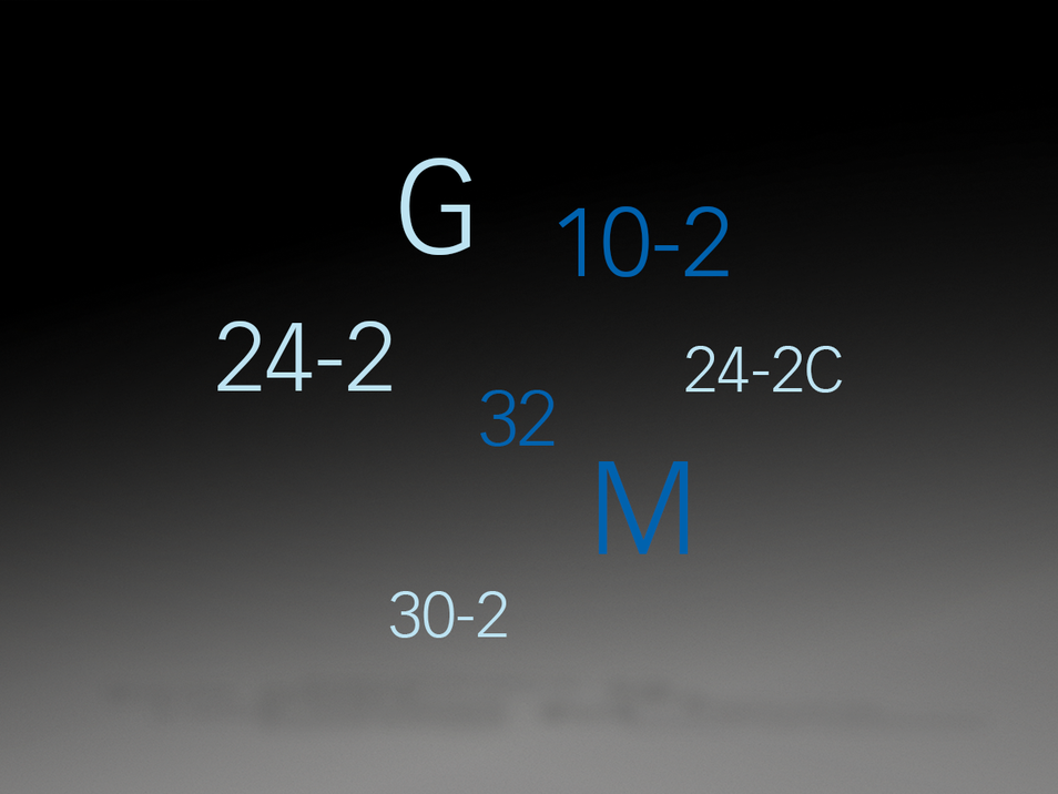 Perimetry